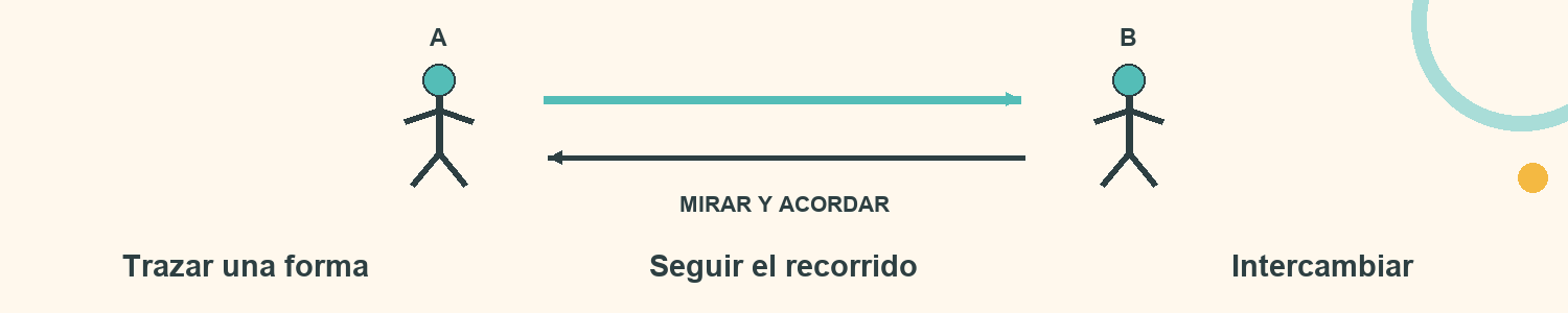 Esquema de Dibujo en el aire: Trazar una forma; Seguir el recorrido; Intercambiar