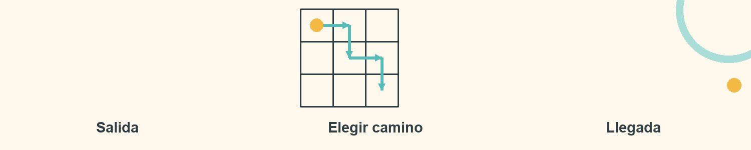 Esquema de Cuadrícula de caminos: Salida; Elegir camino; Llegada