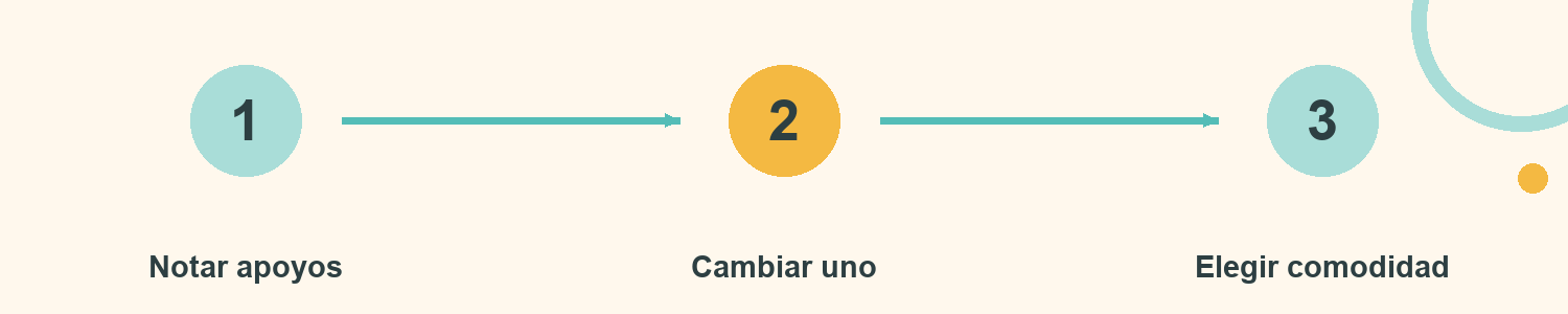 Esquema de Escáner de apoyos: Notar apoyos; Cambiar uno; Elegir comodidad