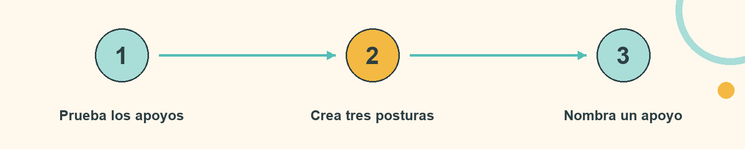 Esquema de Puentes de apoyos: Prueba los apoyos; Crea tres posturas; Nombra un apoyo