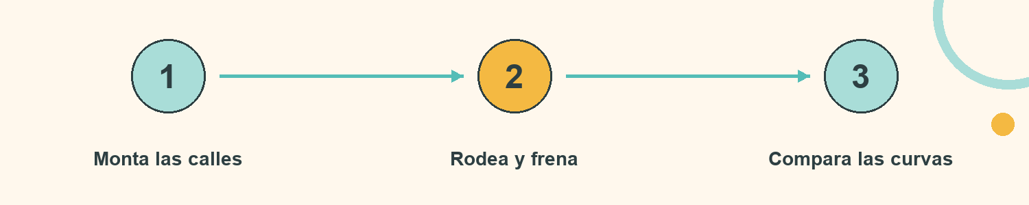 Esquema de Zigzag y freno: Monta las calles; Rodea y frena; Compara las curvas